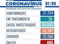 Boletim diário Coronavírus (Covid-19) de Ariquemes neste domingo dia 01 de agosto - Foto: Divulgação