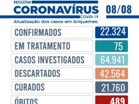 Boletim diário Coronavírus (Covid-19) de Ariquemes neste domingo dia 08 - Foto: Divulgação