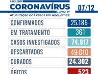 Um (01) óbito foi registrado nesta terça-feira - Boletim Coronavírus em Ariquemes - Foto: Divulgação