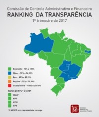 Ministério Público de Rondônia atinge nível de excelência no Ranking da Transparência - Foto: Reprodução