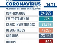 Nenhum óbito foi registrado neste domingo - Boletim Coronavírus (Covid-19) de Ariquemes - Edição 574 - Foto: Divulgação