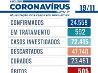 Ariquemes Continua com UTI e enfermaria com 100% lotadas - Boletim Coronavírus - Foto: Divulgação